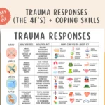 Póster sobre la sanación de las respuestas al trauma