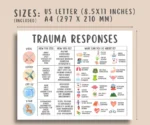 Póster sobre la sanación de las respuestas al trauma - Imagen 4